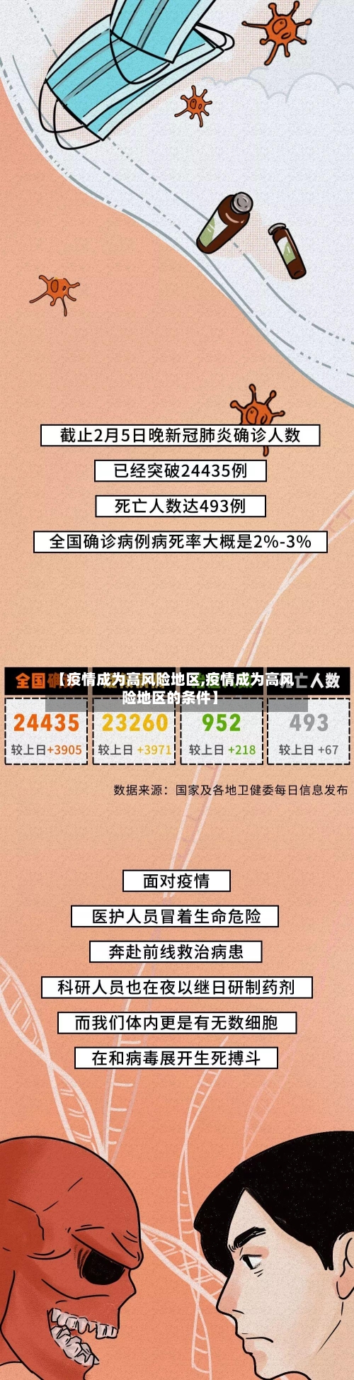 【疫情成为高风险地区,疫情成为高风险地区的条件】