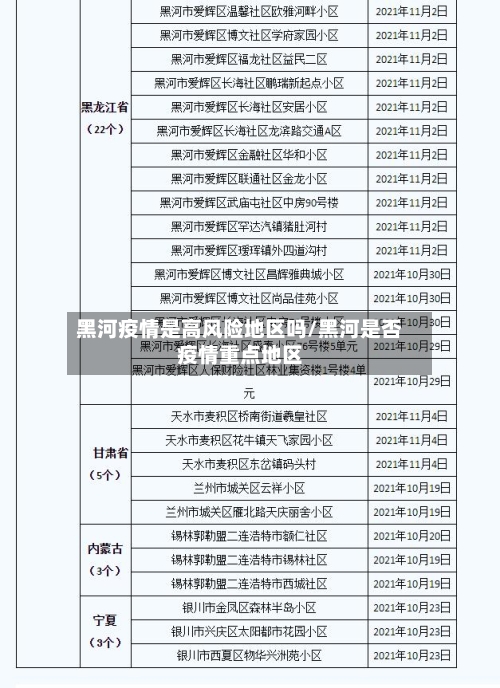 黑河疫情是高风险地区吗/黑河是否疫情重点地区