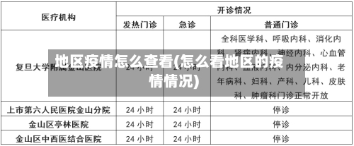 地区疫情怎么查看(怎么看地区的疫情情况)