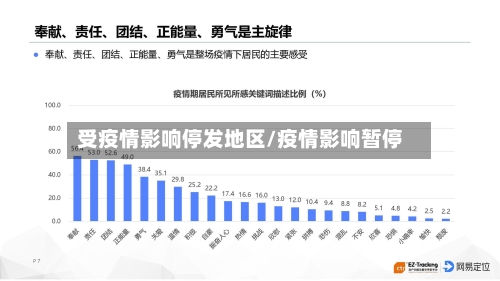 受疫情影响停发地区/疫情影响暂停