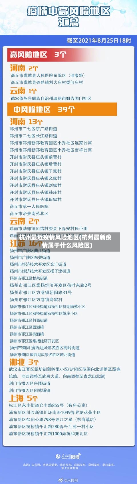 杭州最近疫情风险地区(杭州最新疫情属于什么风险区)