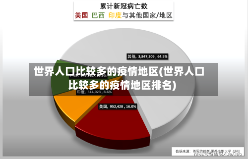 世界人口比较多的疫情地区(世界人口比较多的疫情地区排名)