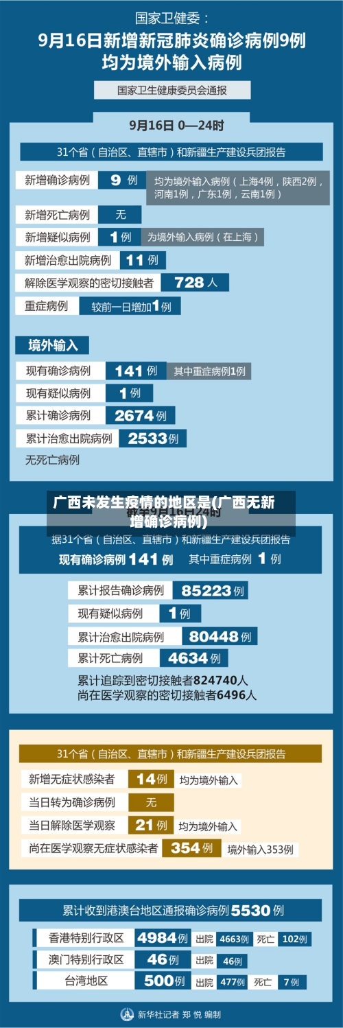 广西未发生疫情的地区是(广西无新增确诊病例)