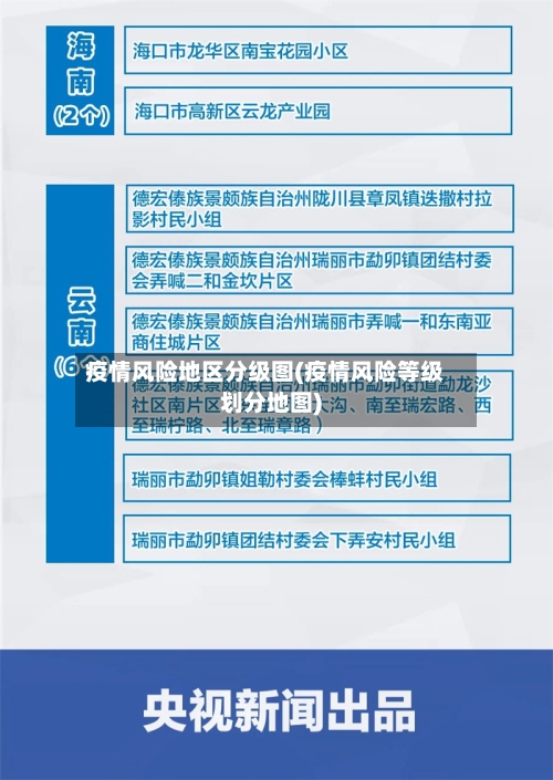 疫情风险地区分级图(疫情风险等级划分地图)