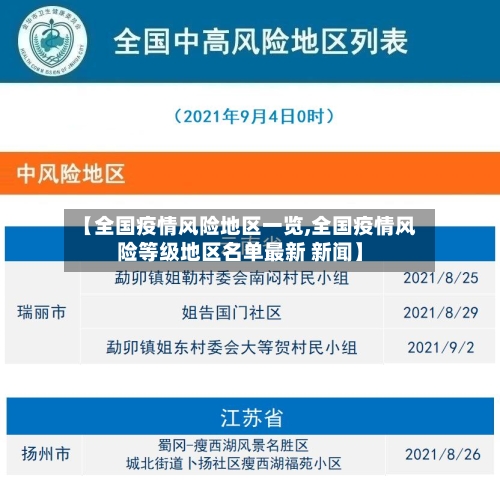 【全国疫情风险地区一览,全国疫情风险等级地区名单最新 新闻】