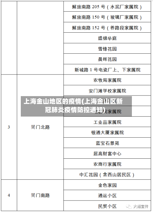 上海金山地区的疫情(上海金山区新冠肺炎疫情防控通知)
