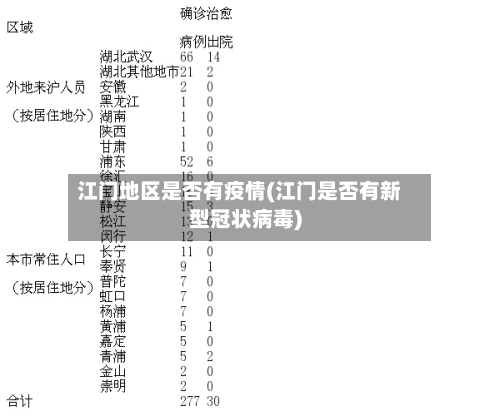 江门地区是否有疫情(江门是否有新型冠状病毒)