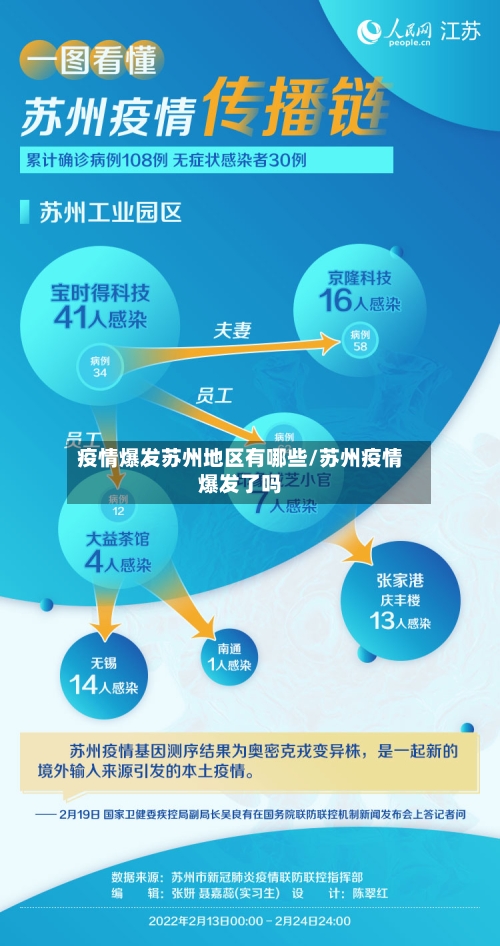 疫情爆发苏州地区有哪些/苏州疫情爆发了吗