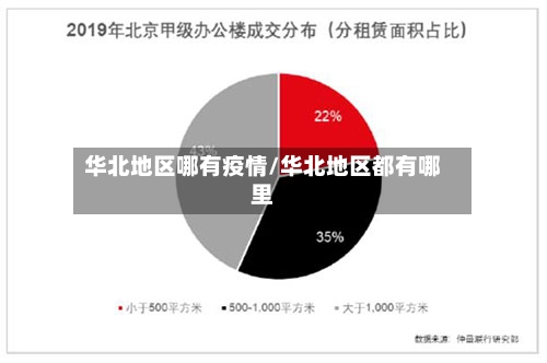 华北地区哪有疫情/华北地区都有哪里