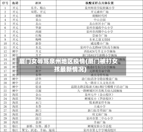 厦门女辱骂泉州地区疫情(厦门被打女孩最新情况)