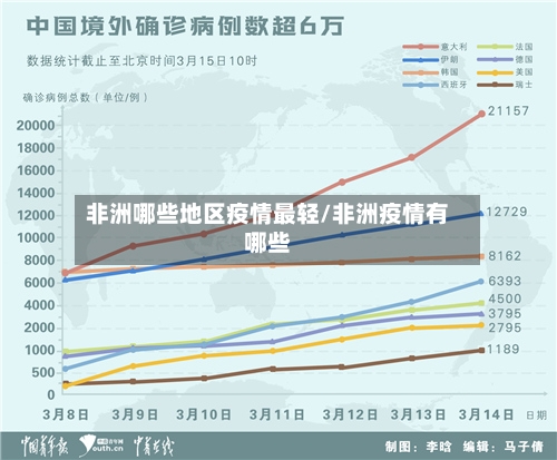 非洲哪些地区疫情最轻/非洲疫情有哪些
