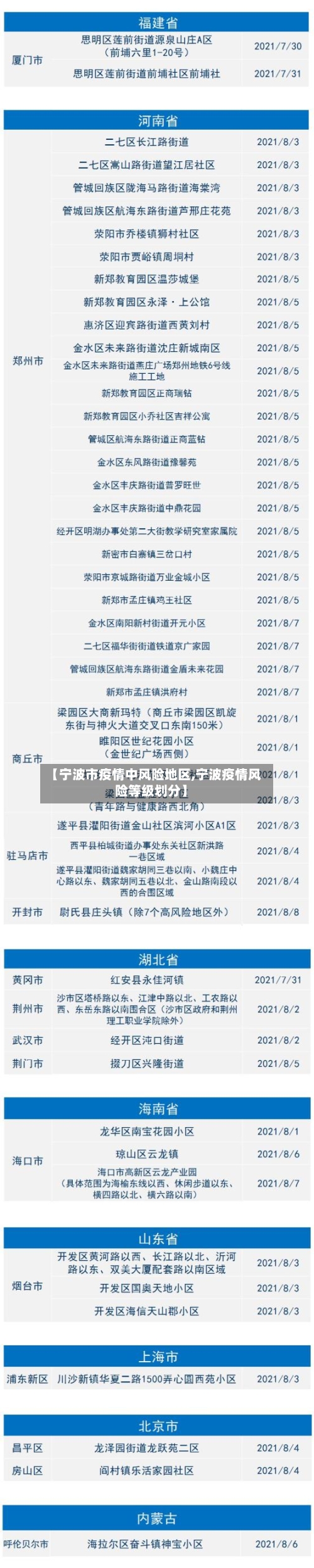 【宁波市疫情中风险地区,宁波疫情风险等级划分】