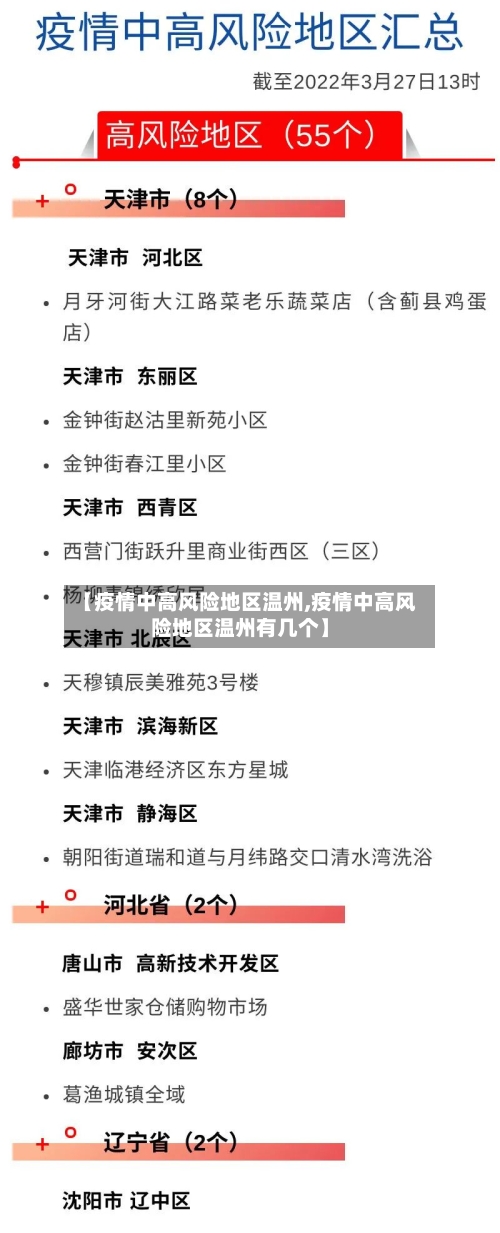 【疫情中高风险地区温州,疫情中高风险地区温州有几个】