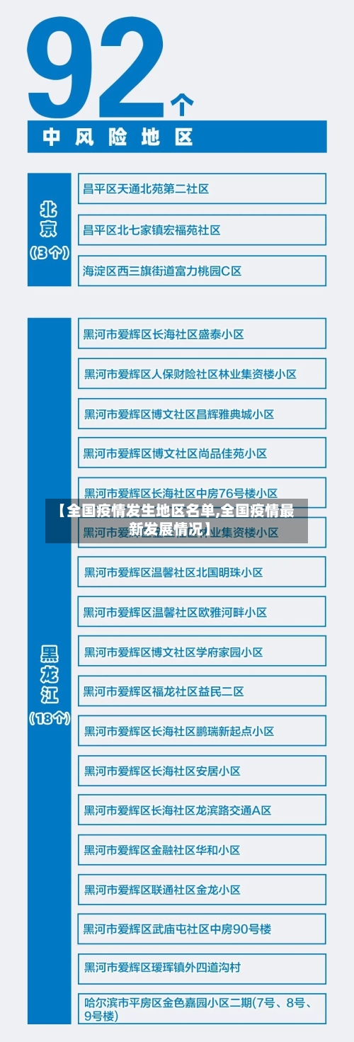 【全国疫情发生地区名单,全国疫情最新发展情况】
