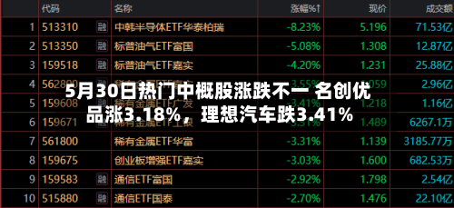 5月30日热门中概股涨跌不一 名创优品涨3.18%，理想汽车跌3.41%