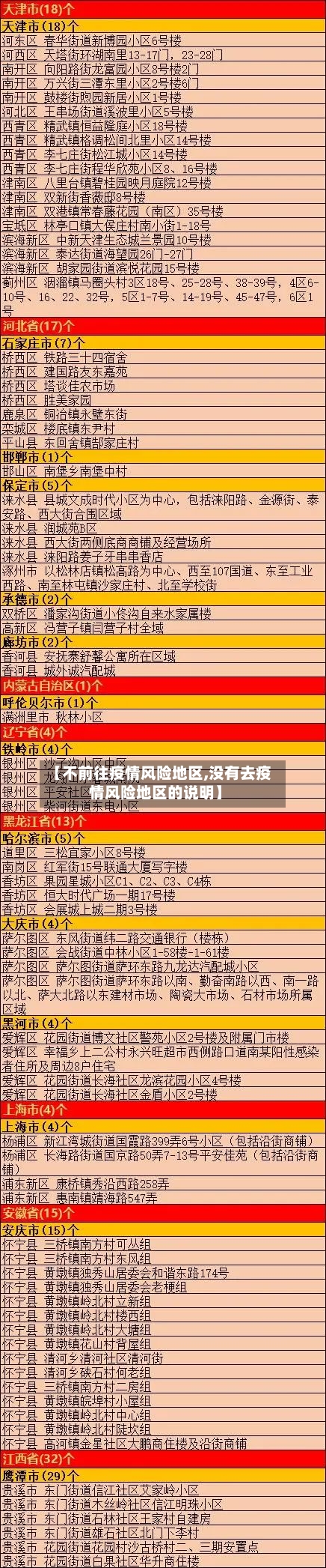 【不前往疫情风险地区,没有去疫情风险地区的说明】