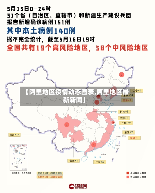 【阿里地区疫情动态图表,阿里地区最新新闻】