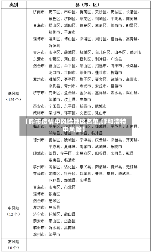 【呼市疫情中风险地区名单,呼和浩特 中风险】