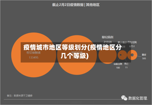 疫情城市地区等级划分(疫情地区分几个等级)