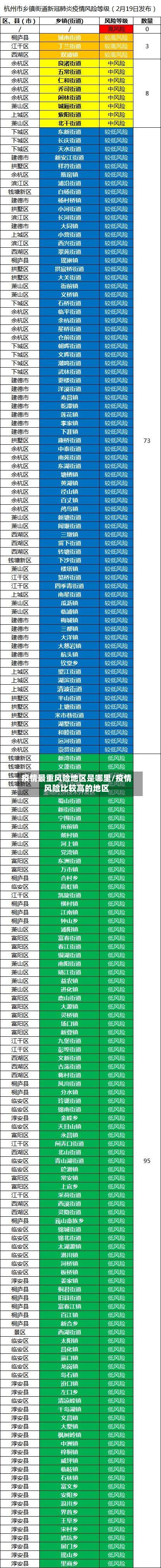 疫情最重风险地区是哪里/疫情风险比较高的地区