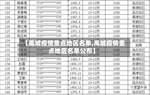 【禹城疫情重点地区名单,禹城疫情重点地区名单公布】