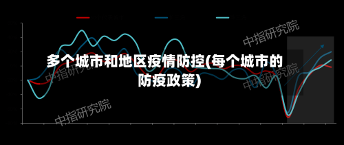 多个城市和地区疫情防控(每个城市的防疫政策)
