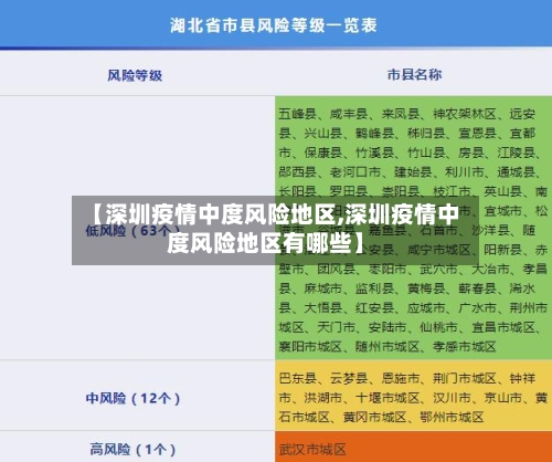 【深圳疫情中度风险地区,深圳疫情中度风险地区有哪些】