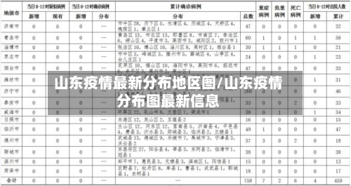山东疫情最新分布地区图/山东疫情分布图最新信息