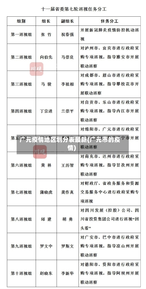 广元疫情地区划分表最新(广元市的疫情)