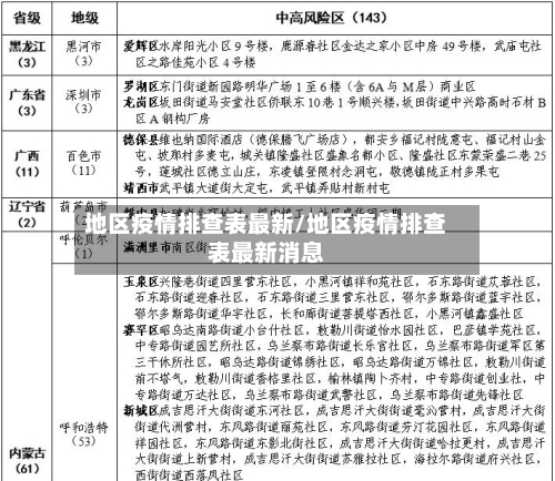 地区疫情排查表最新/地区疫情排查表最新消息