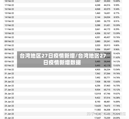 台湾地区27日疫情新增/台湾地区27日疫情新增数据