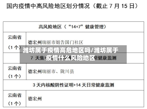 潍坊属于疫情高危地区吗/潍坊属于疫情什么风险地区