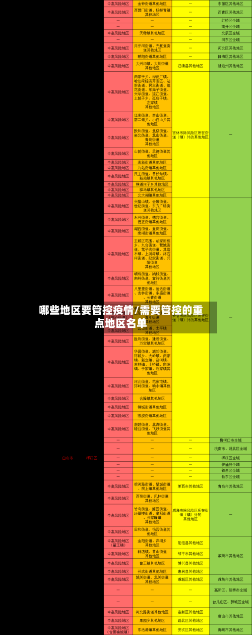 哪些地区要管控疫情/需要管控的重点地区名单