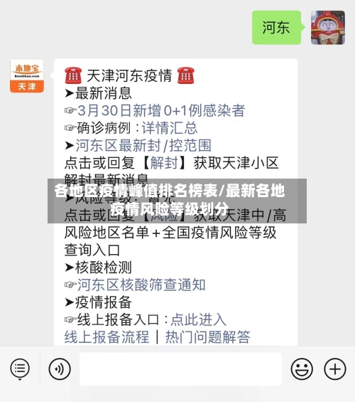 各地区疫情峰值排名榜表/最新各地疫情风险等级划分