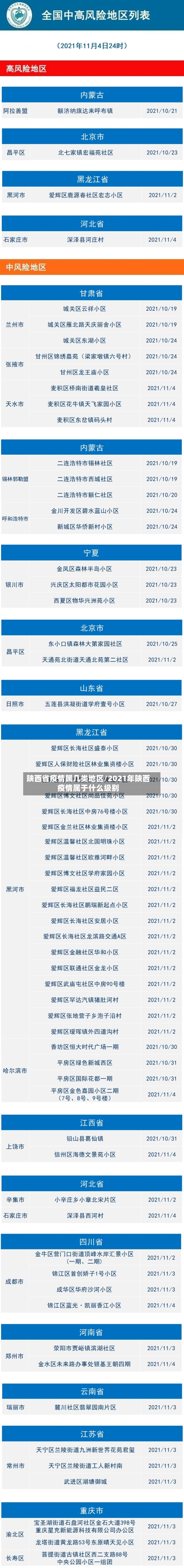 陕西省疫情属几类地区/2021年陕西疫情属于什么级别
