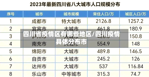 四川省疫情区有哪些地区/四川疫情具体分布市