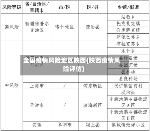 全国疫情风险地区陕西(陕西疫情风险评估)