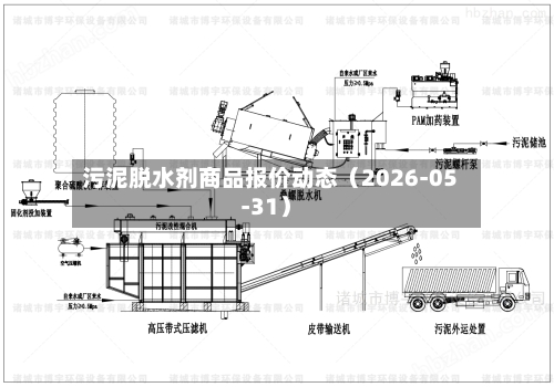 污泥脱水剂商品报价动态（2026-05-31）
