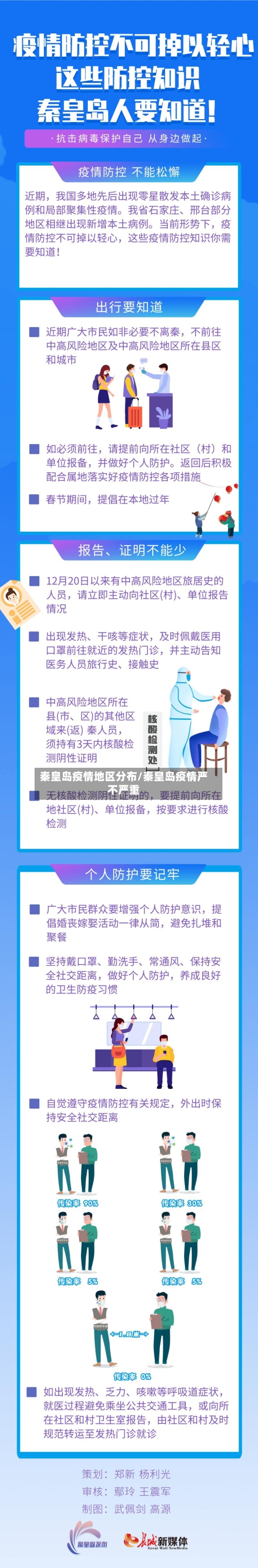 秦皇岛疫情地区分布/秦皇岛疫情严不严重