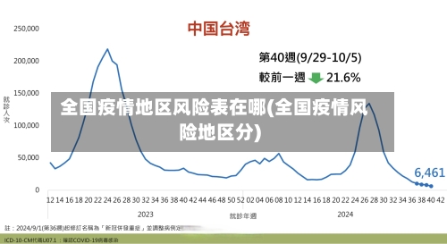 全国疫情地区风险表在哪(全国疫情风险地区分)