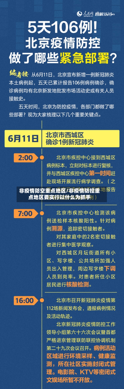 非疫情防空重点地区/非疫情防控重点地区要实行以什么为抓手