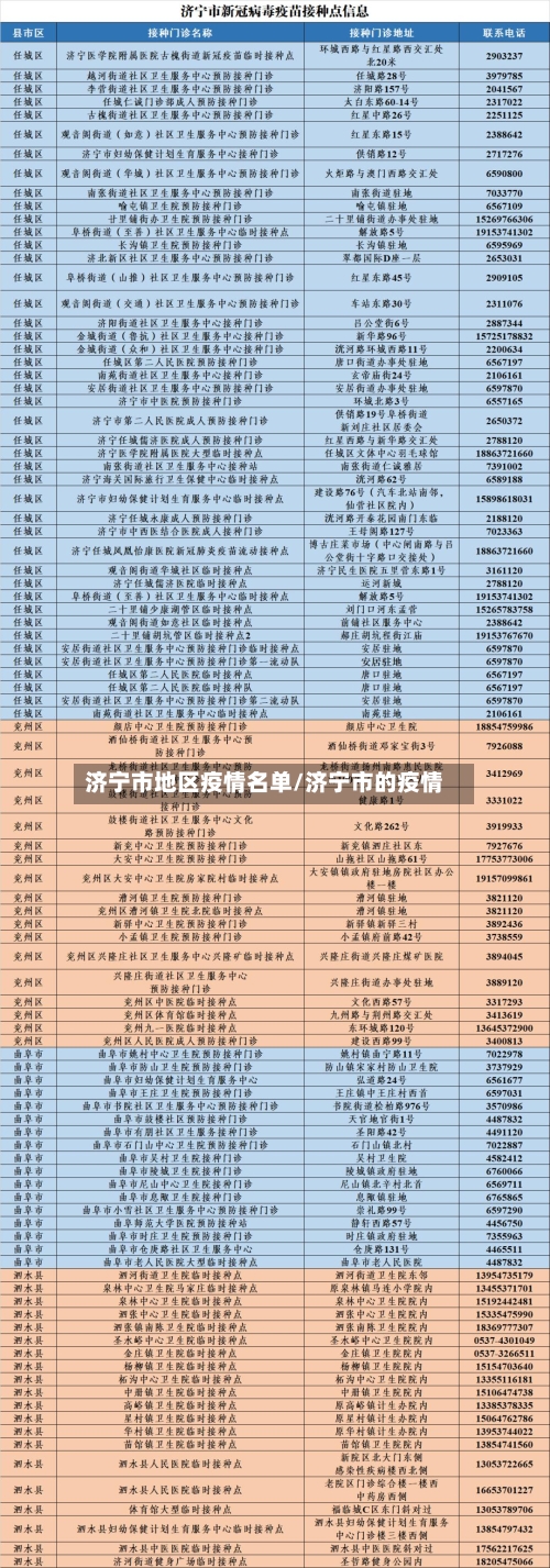 济宁市地区疫情名单/济宁市的疫情