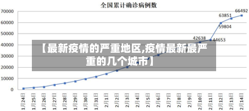 【最新疫情的严重地区,疫情最新最严重的几个城市】