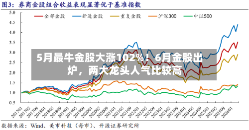 5月最牛金股大涨102%！6月金股出炉，两大龙头人气比较高