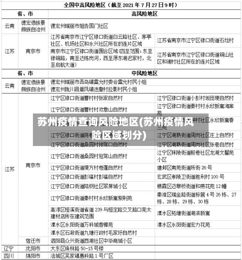 苏州疫情查询风险地区(苏州疫情风险区域划分)