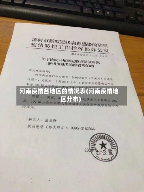 河南疫情各地区的情况表(河南疫情地区分布)