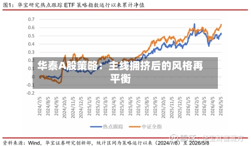 华泰A股策略：主线拥挤后的风格再平衡