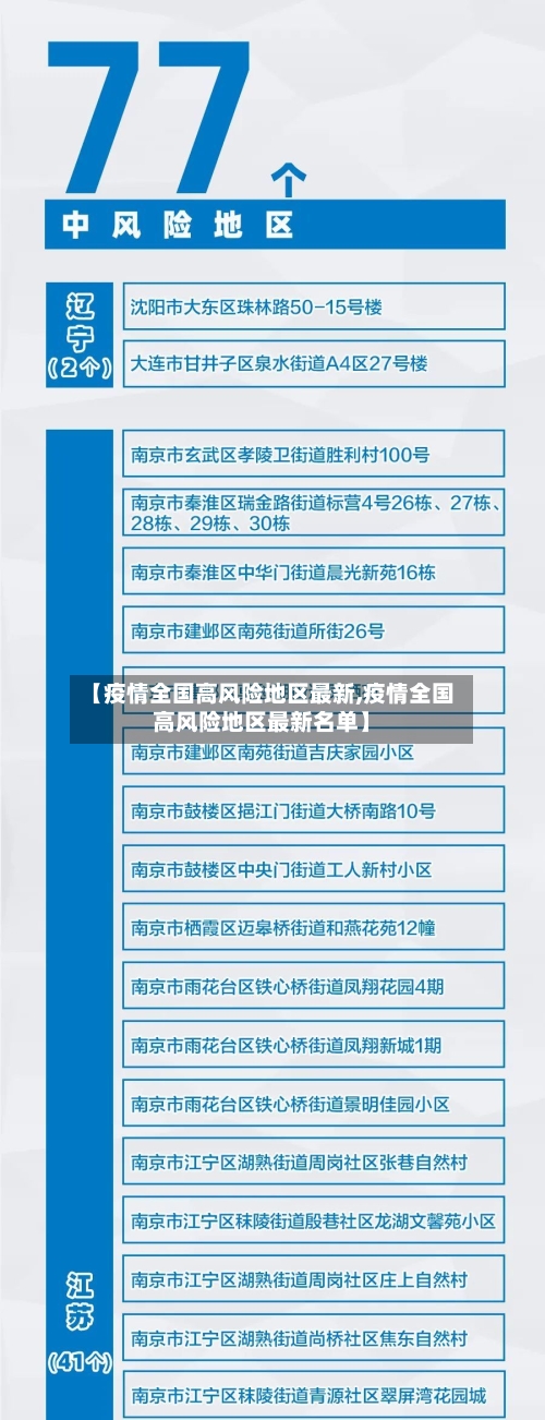 【疫情全国高风险地区最新,疫情全国高风险地区最新名单】