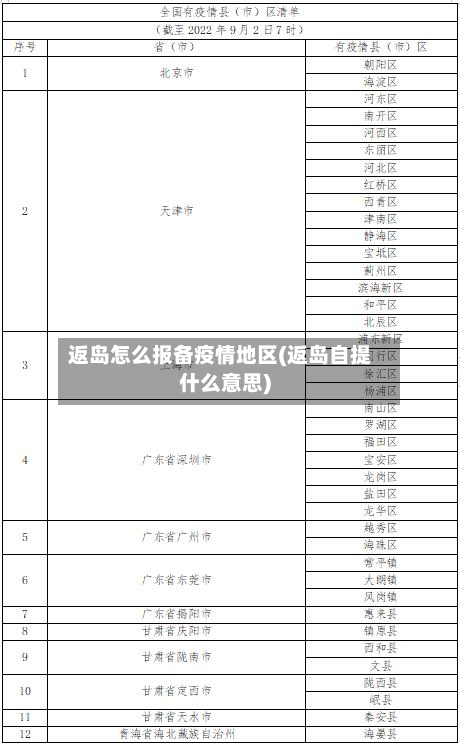 返岛怎么报备疫情地区(返岛自提什么意思)