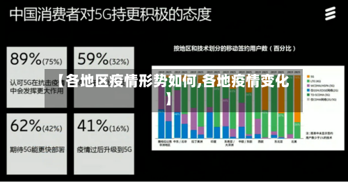 【各地区疫情形势如何,各地疫情变化】